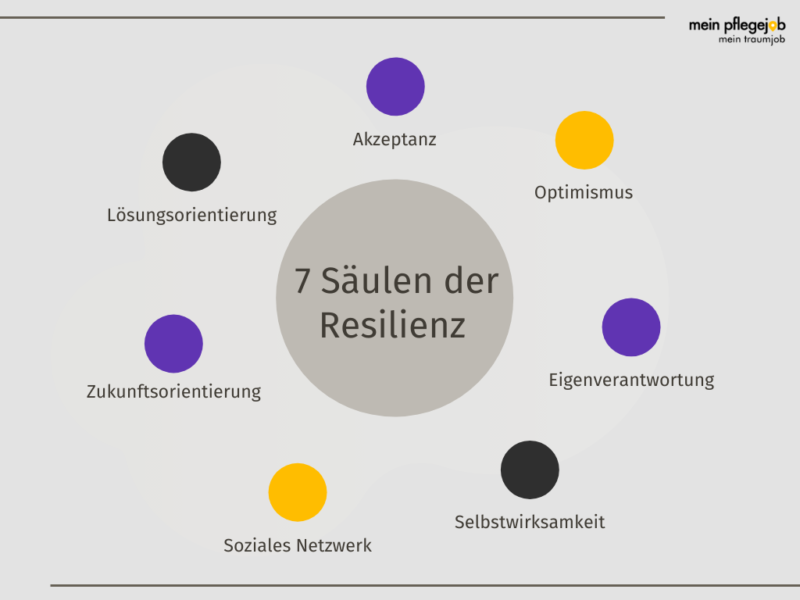 Resilienz In Der Krise - Magazin Mein Pflegejob