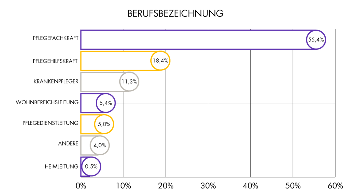 Gehälter In Der Pflege - Wie Viel Verdient Die Pflegebranche? - Magazin ...