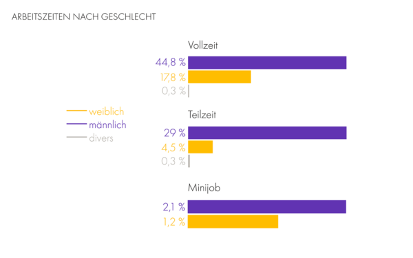 Gehälter In Der Pflege - Wie Viel Verdient Die Pflegebranche? - Magazin ...